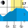 Unimak Island tide chart for Monday, October 17, 2022