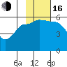 Unimak Island tide chart for Wednesday, November 16, 2022