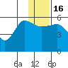 Unimak Island tide chart for Friday, December 16, 2022