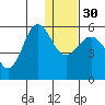 Unimak Island tide chart for Friday, December 30, 2022