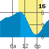 Unimak Island tide chart for Thursday, March 16, 2023