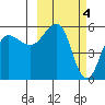 Unimak Island tide chart for Saturday, March 4, 2023