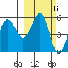 Unimak Island tide chart for Monday, March 6, 2023
