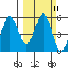 Unimak Island tide chart for Wednesday, March 8, 2023