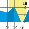 Unimak Island tide chart for Saturday, April 15, 2023