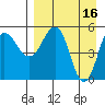 Unimak Island tide chart for Sunday, April 16, 2023
