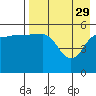 Unimak Island tide chart for Saturday, April 29, 2023
