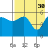 Unimak Island tide chart for Sunday, April 30, 2023