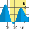 Unimak Island tide chart for Saturday, April 8, 2023