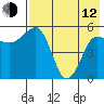 Unimak Island tide chart for Friday, May 12, 2023