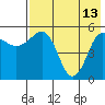 Unimak Island tide chart for Saturday, May 13, 2023