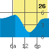 Unimak Island tide chart for Friday, May 26, 2023