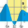 Unimak Island tide chart for Tuesday, May 9, 2023