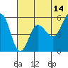 Unimak Island tide chart for Wednesday, June 14, 2023