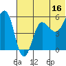Unimak Island tide chart for Friday, June 16, 2023