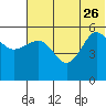 Unimak Island tide chart for Monday, June 26, 2023