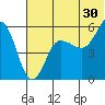 Unimak Island tide chart for Friday, June 30, 2023