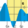 Unimak Island tide chart for Tuesday, June 6, 2023