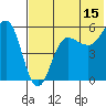 Unimak Island tide chart for Saturday, July 15, 2023