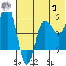 Unimak Island tide chart for Monday, July 3, 2023