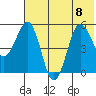 Unimak Island tide chart for Saturday, July 8, 2023