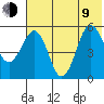 Unimak Island tide chart for Sunday, July 9, 2023
