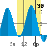 Unimak Island tide chart for Saturday, September 30, 2023