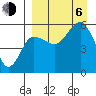Unimak Island tide chart for Wednesday, September 6, 2023