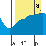 Unimak Island tide chart for Friday, September 8, 2023