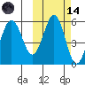 Unimak Island tide chart for Saturday, October 14, 2023
