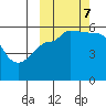 Unimak Island tide chart for Saturday, October 7, 2023