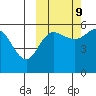 Unimak Island tide chart for Monday, October 9, 2023