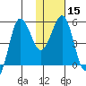 Unimak Island tide chart for Monday, January 15, 2024