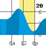 Unimak Island tide chart for Saturday, January 20, 2024