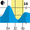Unimak Island tide chart for Friday, February 16, 2024