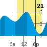 Unimak Island tide chart for Thursday, March 21, 2024