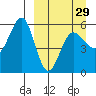 Unimak Island tide chart for Friday, March 29, 2024