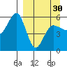 Unimak Island tide chart for Saturday, March 30, 2024