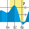 Unimak Island tide chart for Thursday, March 7, 2024