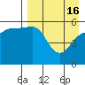 Unimak Island tide chart for Tuesday, April 16, 2024