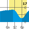 Unimak Island tide chart for Wednesday, April 17, 2024