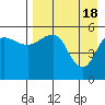 Unimak Island tide chart for Thursday, April 18, 2024