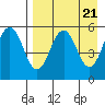 Unimak Island tide chart for Sunday, April 21, 2024
