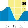 Unimak Island tide chart for Tuesday, April 30, 2024