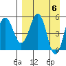 Unimak Island tide chart for Saturday, April 6, 2024