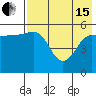 Unimak Island tide chart for Wednesday, May 15, 2024