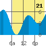 Unimak Island tide chart for Tuesday, May 21, 2024