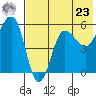 Unimak Island tide chart for Thursday, May 23, 2024