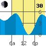 Unimak Island tide chart for Thursday, May 30, 2024