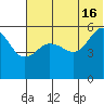 Unimak Island tide chart for Sunday, June 16, 2024